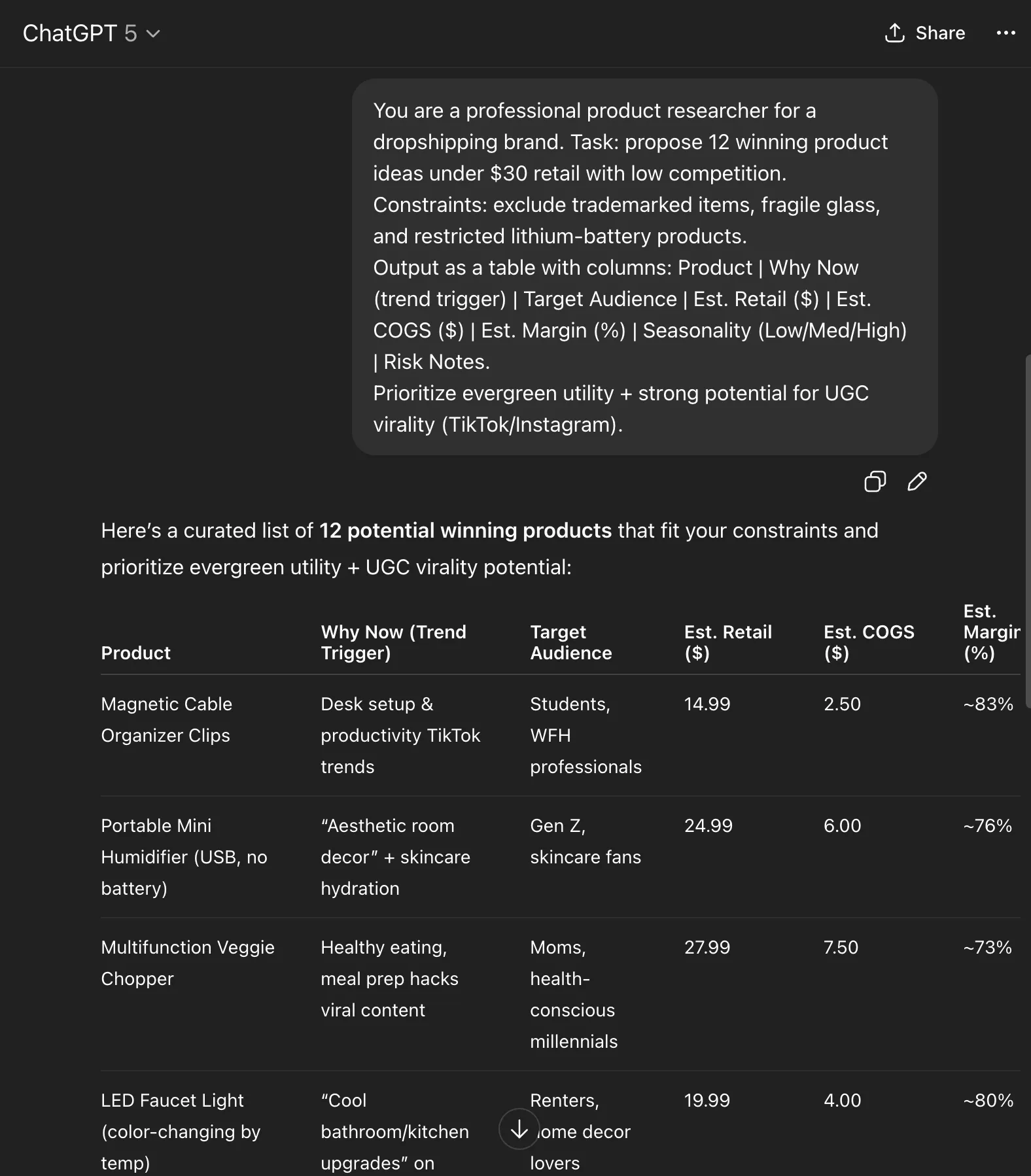 Example output table for winning dropshipping products generated by AI