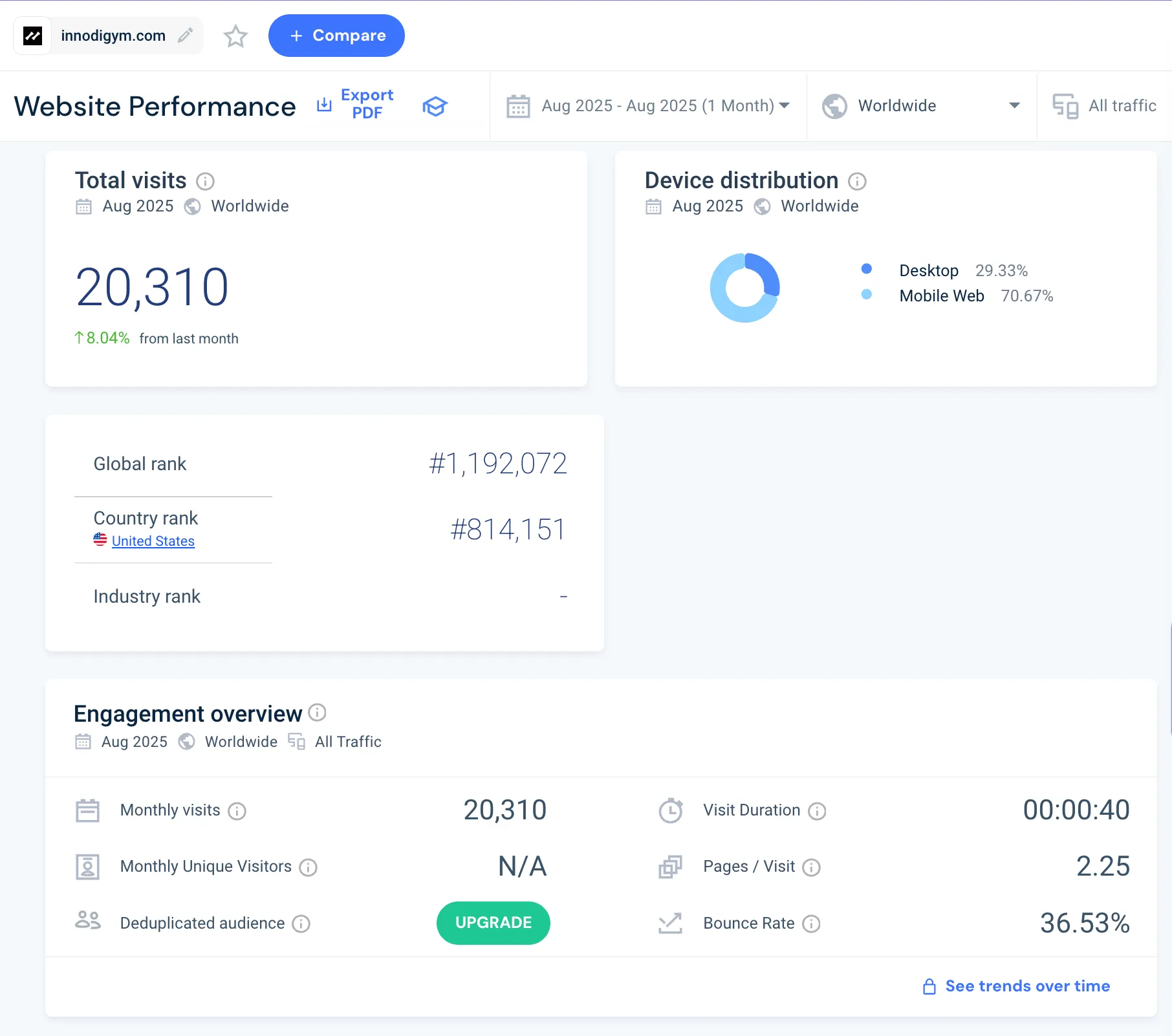 Screenshot of SimilarWeb traffic analysis for a Shopify competitor